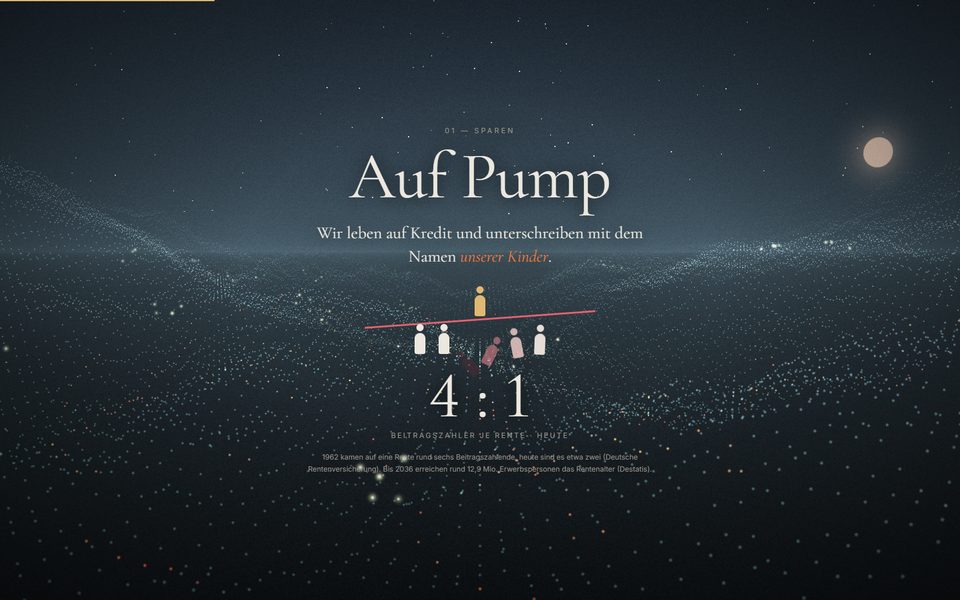 DAS ERBE: Kapitel „Auf Pump“, sechs Figuren tragen eine Rente, vier kippen rot weg, darunter das Verhältnis 4 : 1